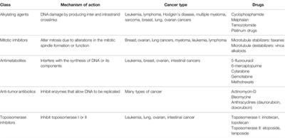 Mechanisms of Chemotherapy-Induced Neurotoxicity